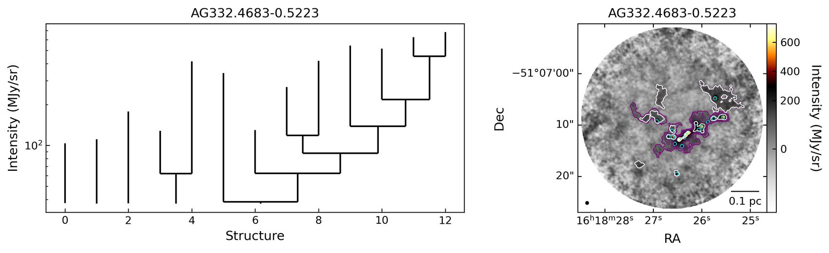 805970_AG332.4683-0.5223